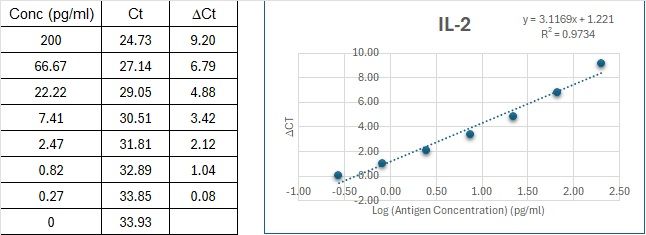 BIQ-ELISA Kit Standard Curve Figures