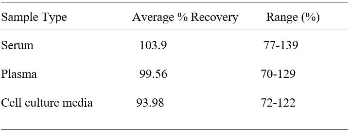 Spiking and recovery image