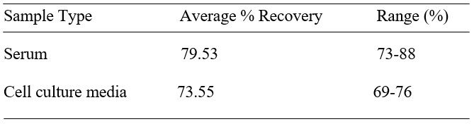 Spiking & Recovery