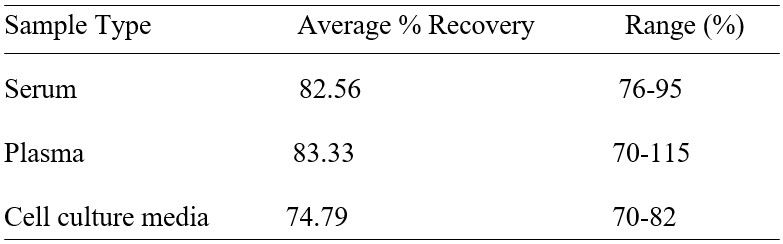 Spiking and recovery image
