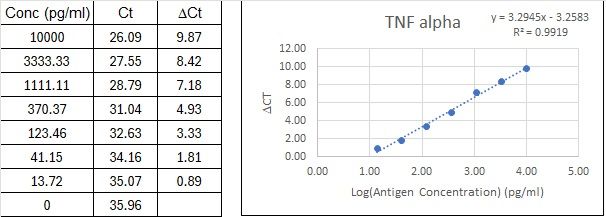 BIQ-ELISA Kit Standard Curve Figures