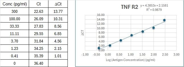 BIQ-ELISA Kit Standard Curve Figures