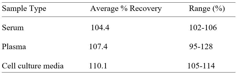 Spiking & Recovery