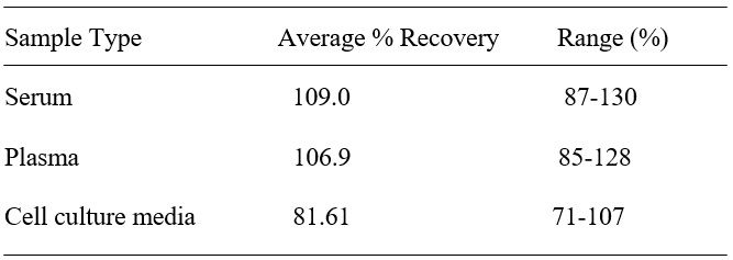 Spiking & Recovery