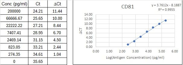 BIQ-ELISA Kit Standard Curve Figures