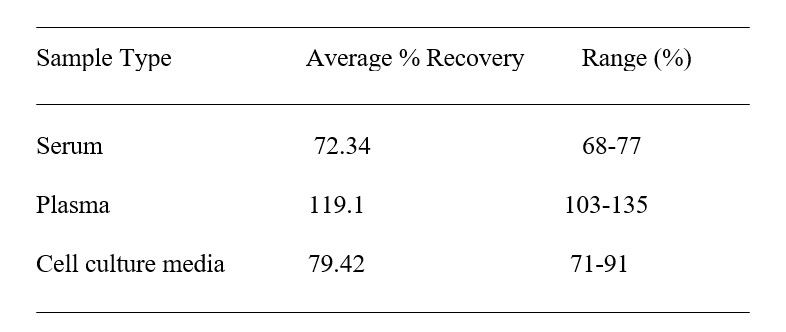 Spiking & Recovery
