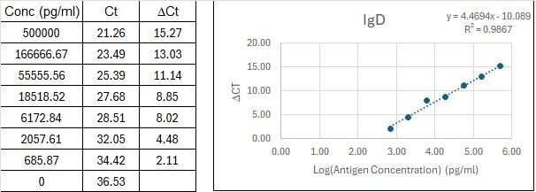 BIQ-ELISA Kit Standard Curve Figures