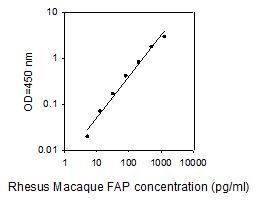 ELISA Kit Standard Curve Figures