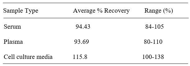 Spiking & Recovery