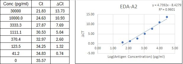 BIQ-ELISA Kit Standard Curve Figures