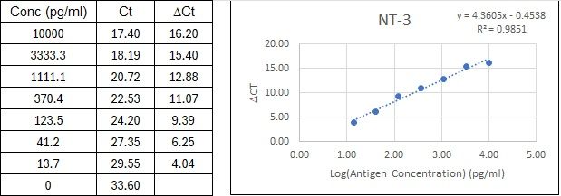 BIQ-ELISA Kit Standard Curve Figures