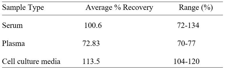 Spiking & Recovery