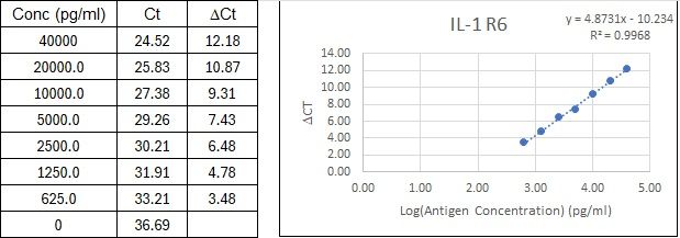 BIQ-ELISA Kit Standard Curve Figures