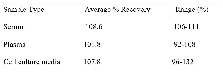 Spiking and recovery image
