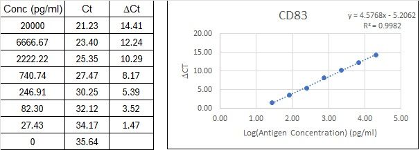 BIQ-ELISA Kit Standard Curve Figures