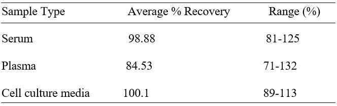 Spiking & Recovery