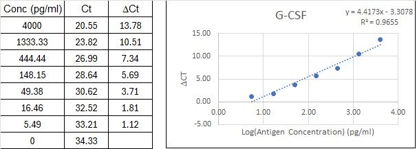 BIQ-ELISA Kit Standard Curve Figures