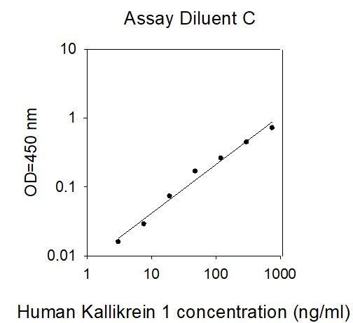 ELISA Kit Standard Curve Figures