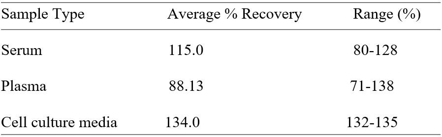 Spiking & Recovery