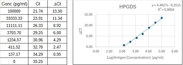 BIQ-ELISA Kit Standard Curve Figures