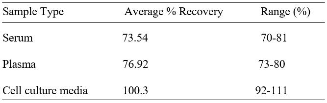 Spiking & Recovery