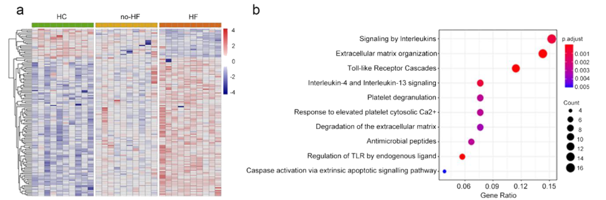 pQTL Figure 1 — S100A8/A9 heat map