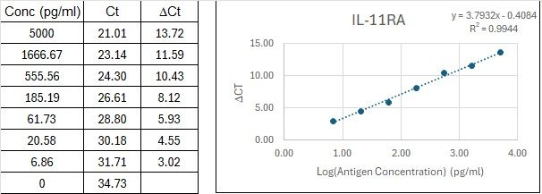 BIQ-ELISA Kit Standard Curve Figures