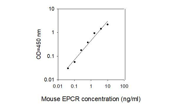 ELISA Kit Standard Curve Figures