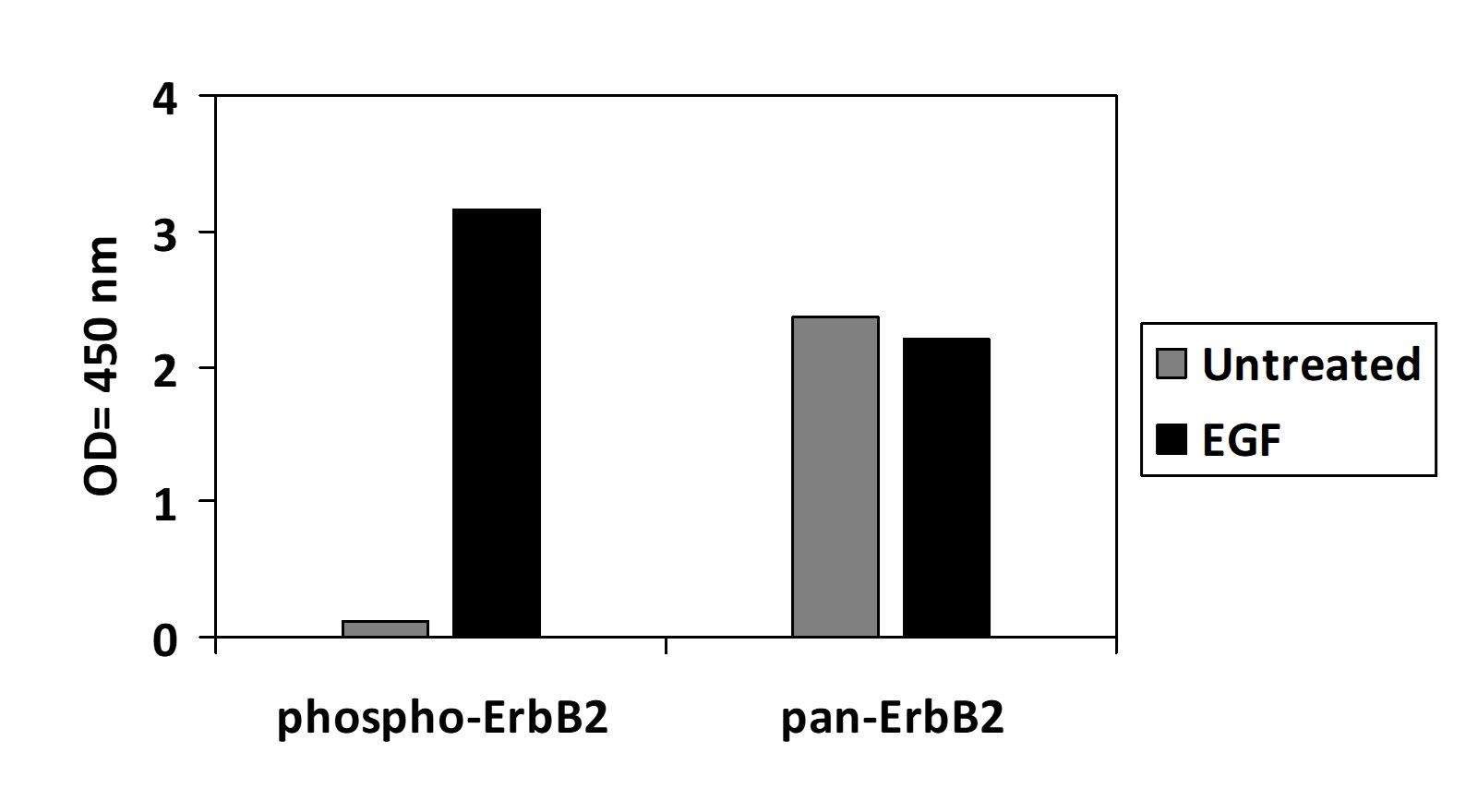 ErbB2-Y1112 ELISA