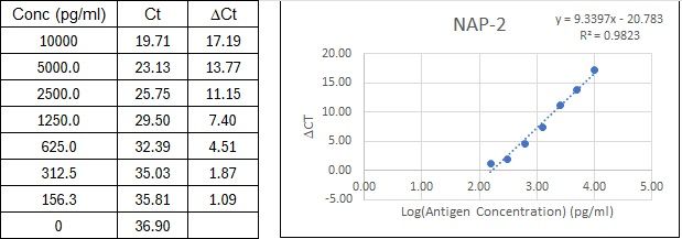 BIQ-ELISA Kit Standard Curve Figures
