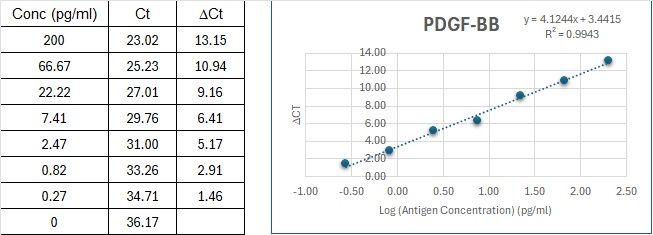 BIQ-ELISA Kit Standard Curve Figures
