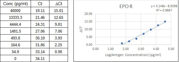 BIQ-ELISA Kit Standard Curve Figures