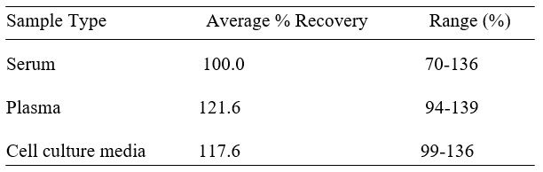 Spiking & Recovery