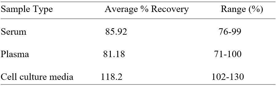 Spiking & Recovery