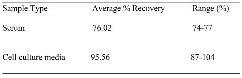 Spiking & Recovery