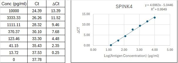 BIQ-ELISA Kit Standard Curve Figures
