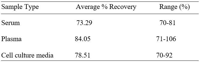 Spiking & Recovery