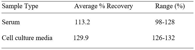 Spiking & Recovery