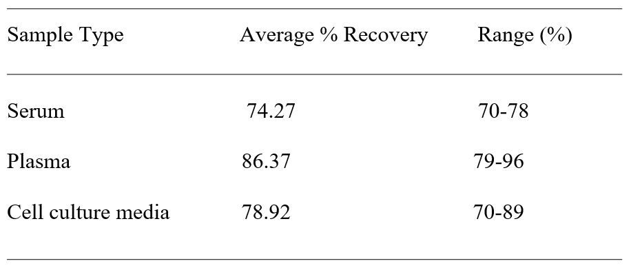 Spiking & Recovery