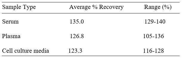 Spiking & Recovery