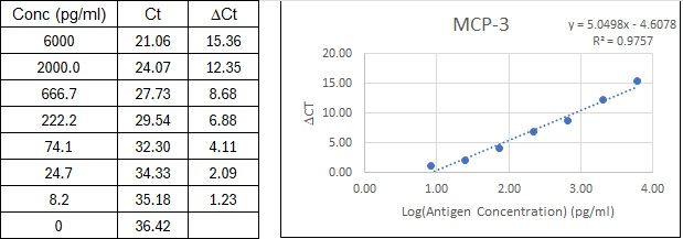 BIQ-ELISA Kit Standard Curve Figures