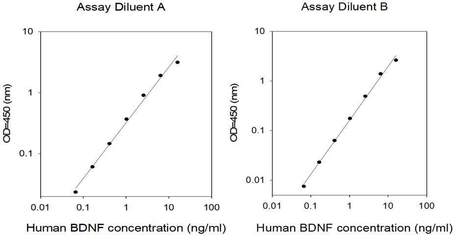 ELISA Kit Standard Curve Figures