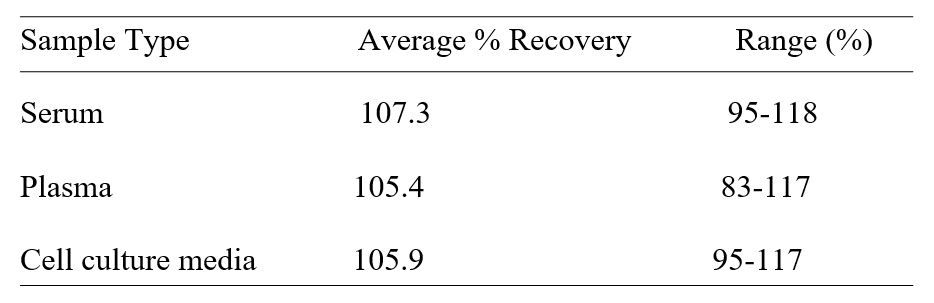 Spiking and recovery image