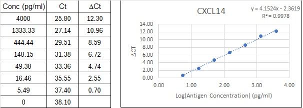BIQ-ELISA Kit Standard Curve Figures
