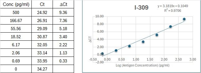BIQ-ELISA Kit Standard Curve Figures