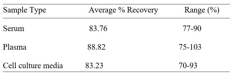 Spiking & Recovery