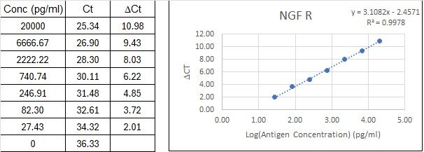 BIQ-ELISA Kit Standard Curve Figures