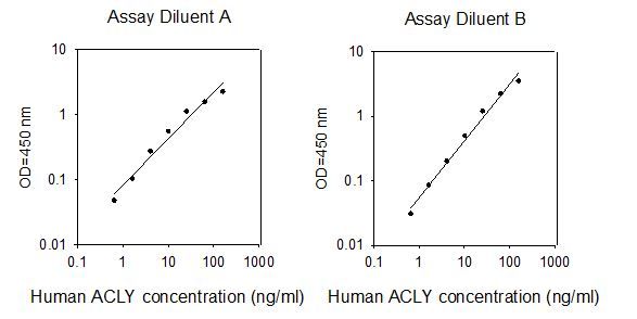 ELISA Kit Standard Curve Figures