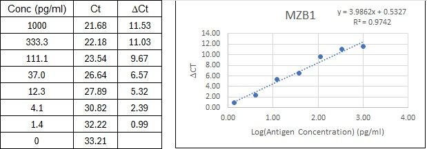 BIQ-ELISA Kit Standard Curve Figures