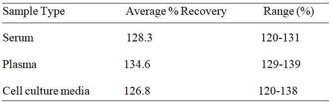 Spiking & Recovery